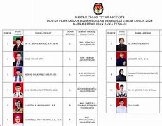 Hasil Suara Dprd Dapil 4 Jakarta Timur 2024