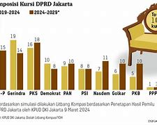 Jumlah Kursi Pks Dprd Jakarta