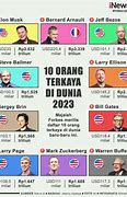 Siapa Orang Terkaya Di Dunia 2023